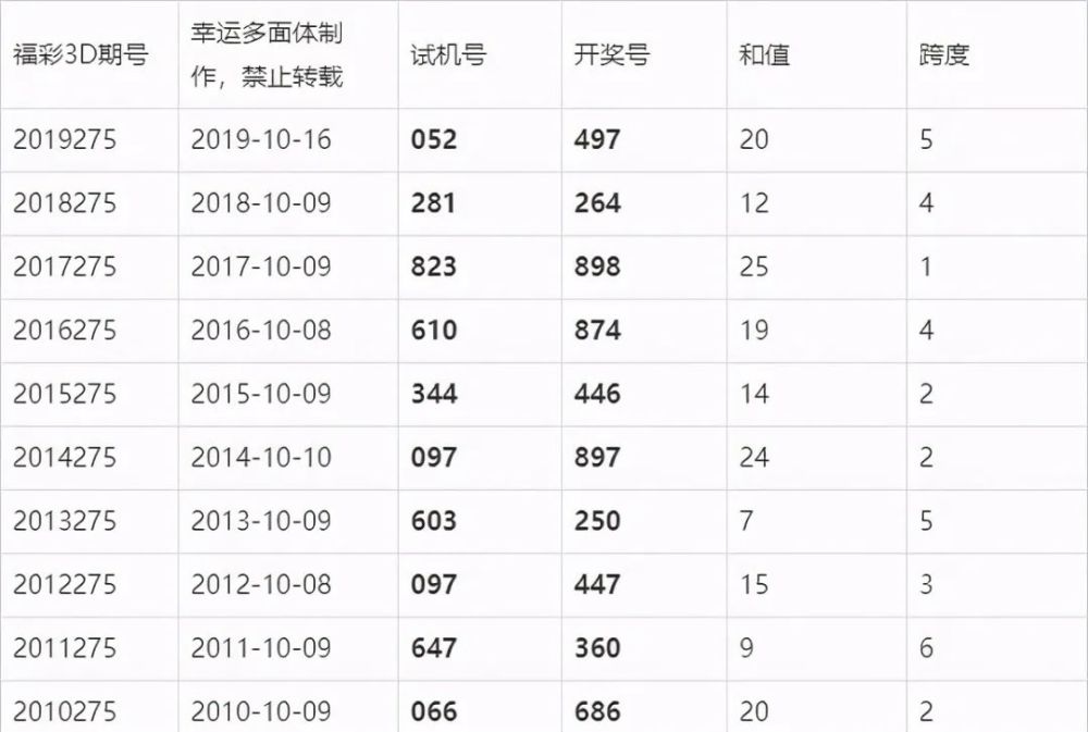 澳门彩开奖结果，探索与解析，澳门彩开奖结果深度解析与探索
