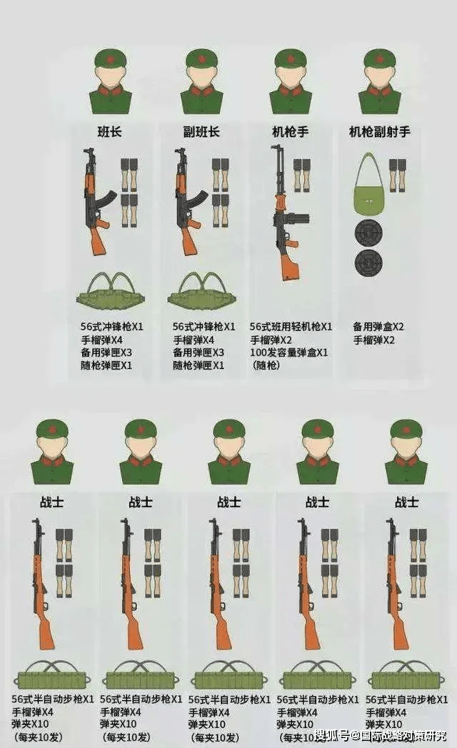 中国步兵连编制研究，中国步兵连编制深度研究
