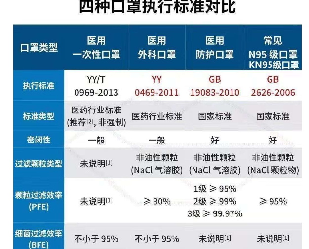 关于N95口罩合格标准号的详细介绍，N95口罩合格标准号详解