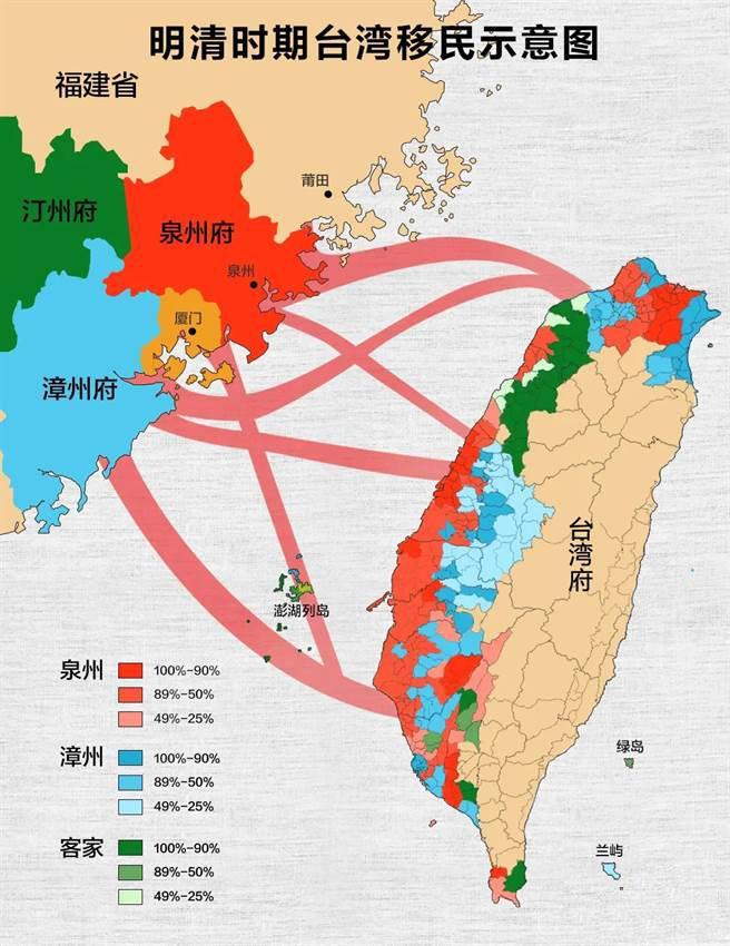 关于台湾回归大陆的时间，历史、现状与未来展望，台湾回归进程，历史、现状与未来展望