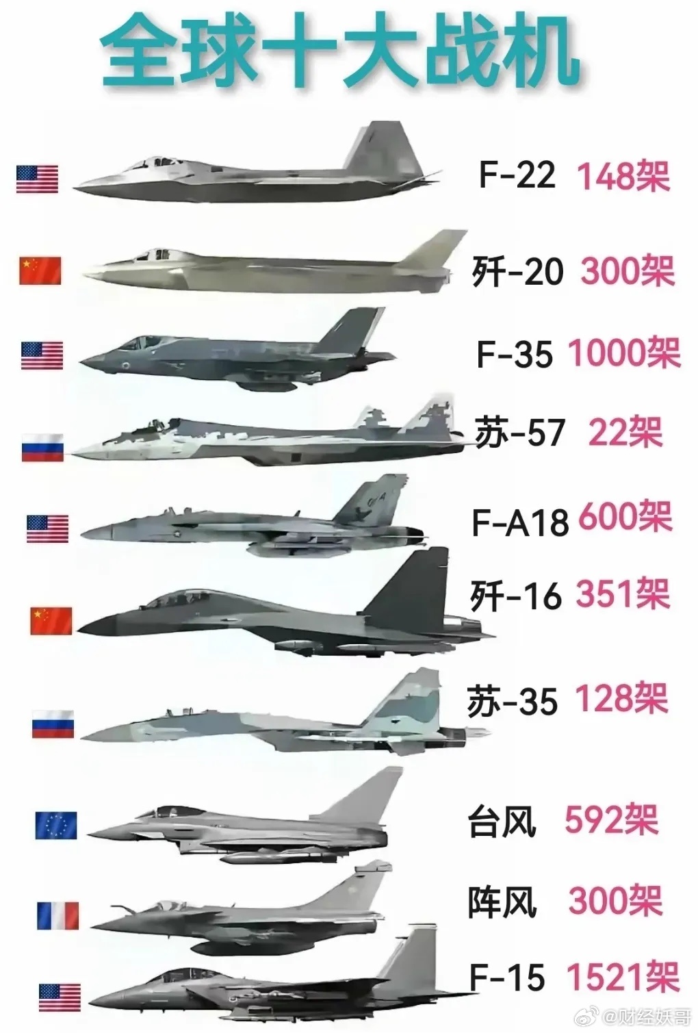 或者可以简化为 第13页