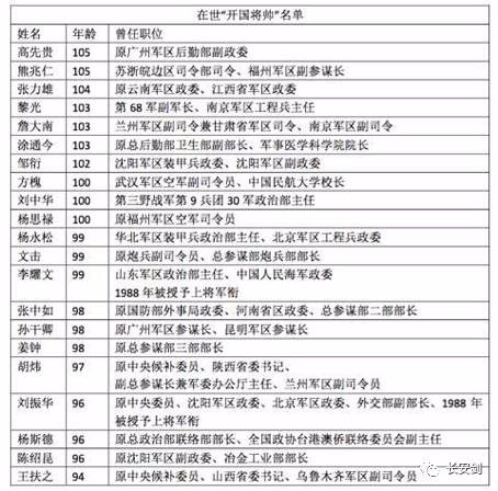 上将名单全部，揭示与解读，上将名单全面解读与揭秘