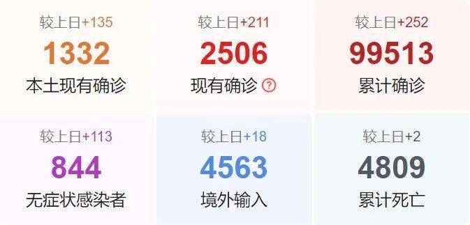 台湾疫情最新消息今天数据及其影响分析，台湾今日疫情数据更新与影响分析