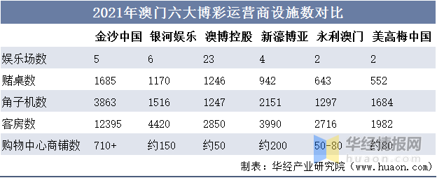 澳门六开彩的开奖结果一直是广大彩民关注的焦点。本文将围绕澳门六开彩在2021年的开奖结果展开，为广大彩民揭示这一年的开奖盛况。，澳门六开彩2021年开奖结果全景揭秘