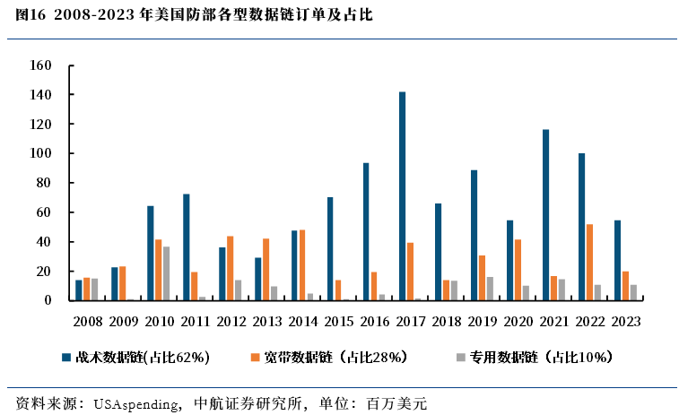 美军装备研发平台发展，现状、趋势与挑战，美军装备研发平台，现状、趋势与挑战概览