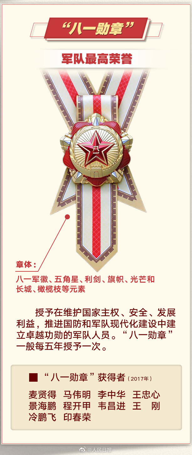 八一勋章个人奖励，荣誉背后的力量与担当，八一勋章背后的力量与担当，个人荣誉彰显责任与担当