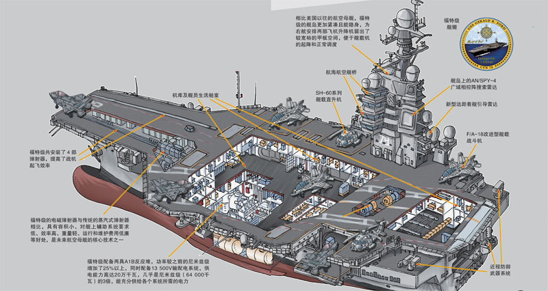 福特号航空母舰的构造，深度探索与解析，福特号航空母舰，深度构造探索与解析