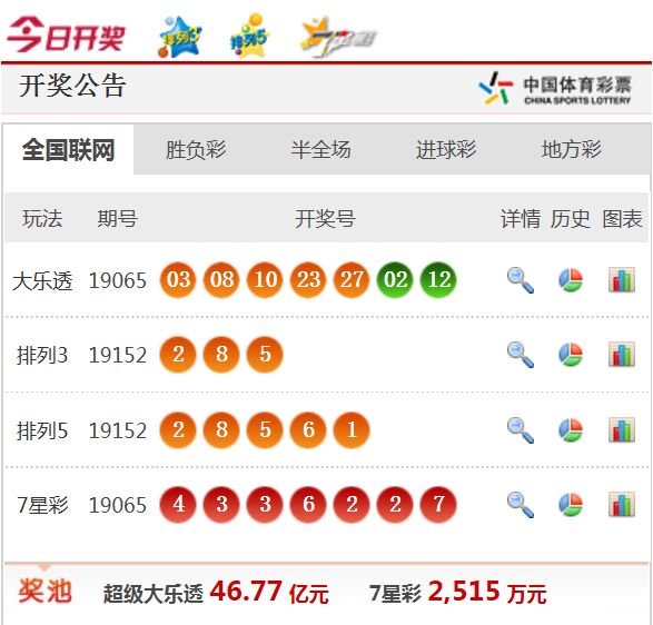 新澳天天开奖资料大全最新第54期深度解析，新澳第54期开奖资料深度解析及最新资讯汇总