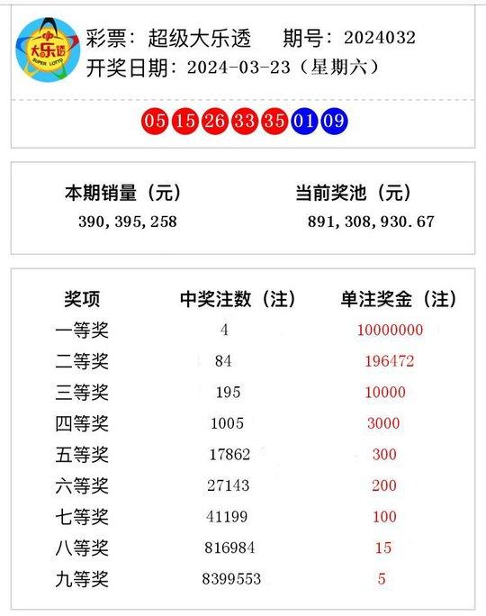 澳门六开奖结果2024开奖今晚——深度解析与预测，澳门六开奖结果2024年今晚深度解析及预测开奖趋势