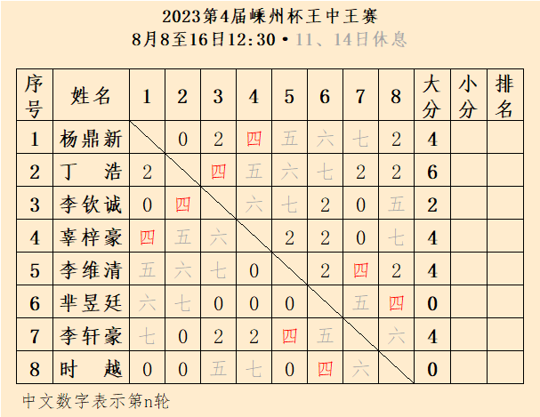 白小姐王中王三肖选一