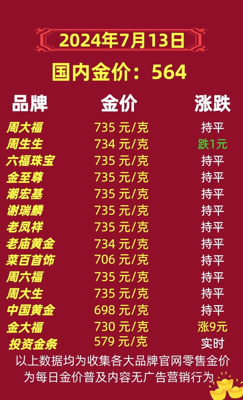 金价今日黄金价格，市场走势分析与预测，今日黄金价格走势分析，市场趋势与预测