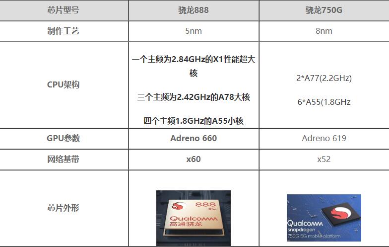 骁龙600与骁龙888，性能与技术的深度对比，骁龙600与骁龙888，性能技术深度对比解析