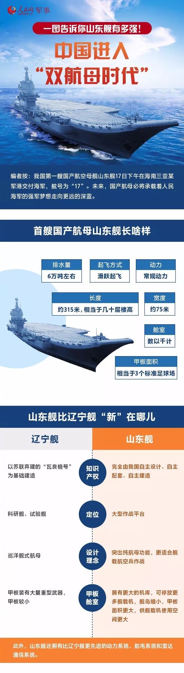 山东舰编制，中国海军新时代的里程碑，山东舰编制，中国海军新时代的起点
