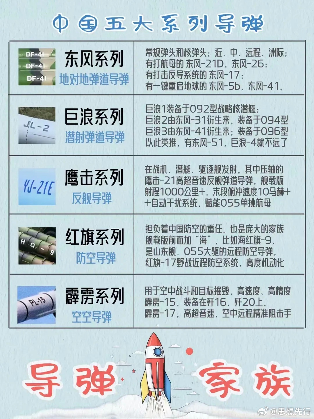 中国有几种高超音速武器，探索与发展现状，中国高超音速武器的探索与发展现状