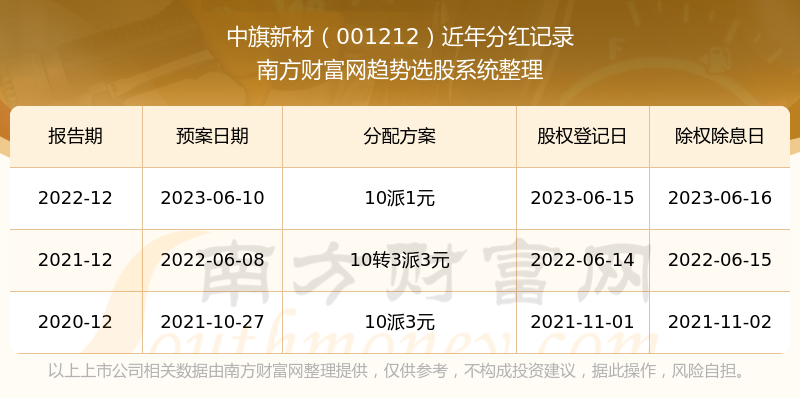 新澳彩历史开奖记录大全查询，探索与解读，新澳彩历史开奖记录探索与解读大全