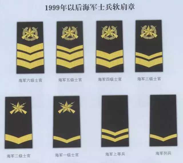 中国人民解放军海军肩章，荣耀的象征与时代的印记，中国人民解放军海军肩章，荣耀与时代的象征
