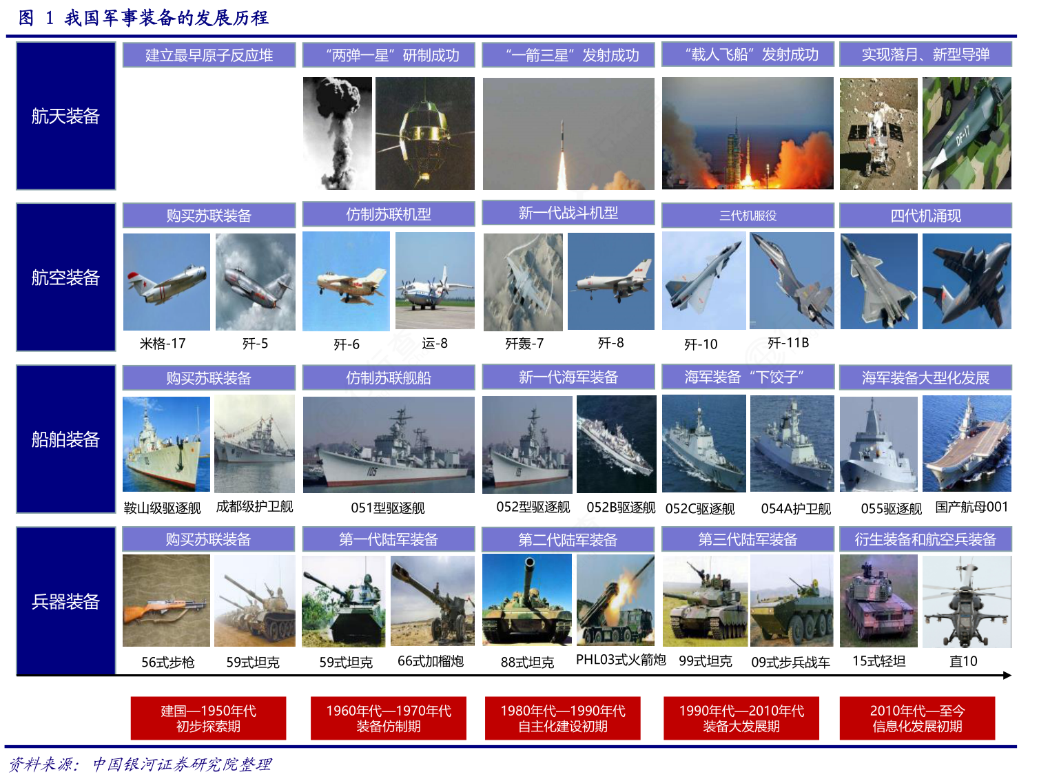 中国国防发展的启示，历史、现状与前瞻，中国国防发展的历史启示、现状分析与前瞻展望