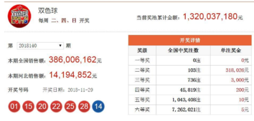 澳门六和最快开奖结果，揭秘彩票背后的秘密，澳门六和彩票开奖结果揭秘，探寻背后秘密，快速了解最新开奖动态