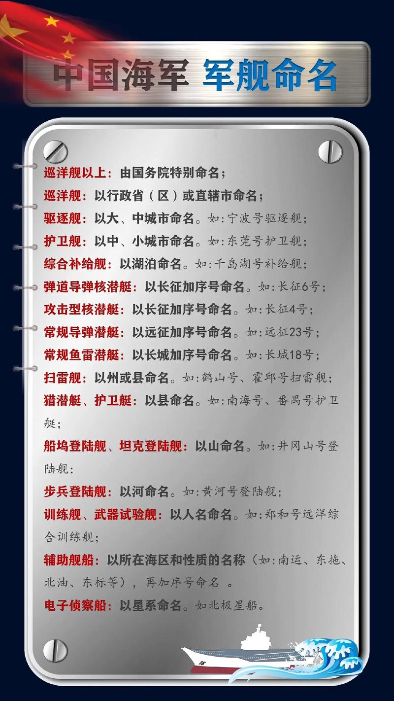 中国海军扩编最新消息，迈向蓝水海军的重要步伐，中国海军扩编最新动态，迈向蓝水海军的关键步伐
