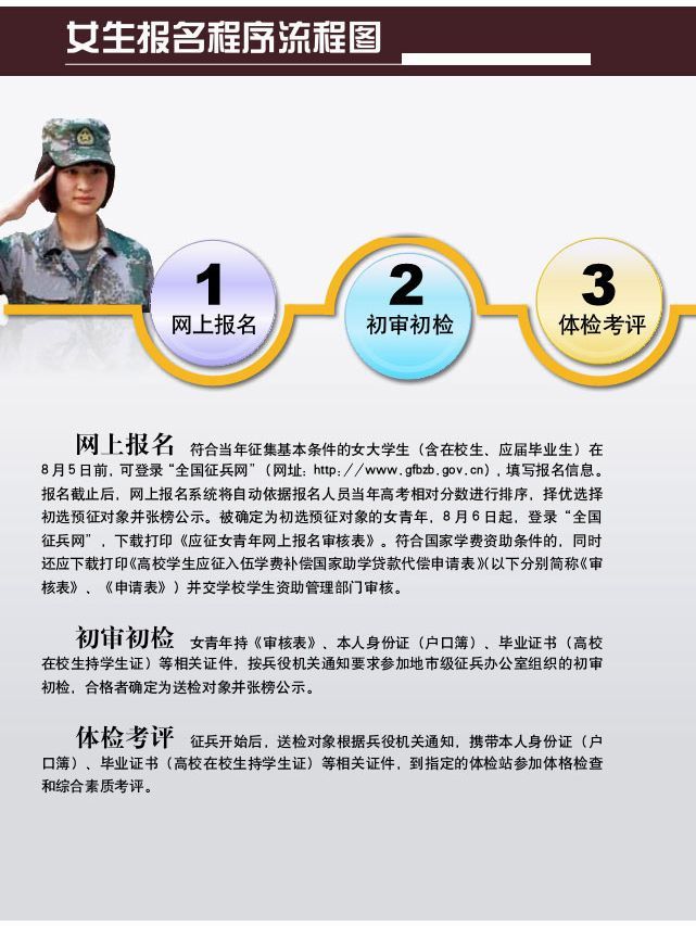 女生军检项目流程详解，女生军检项目流程全面解析