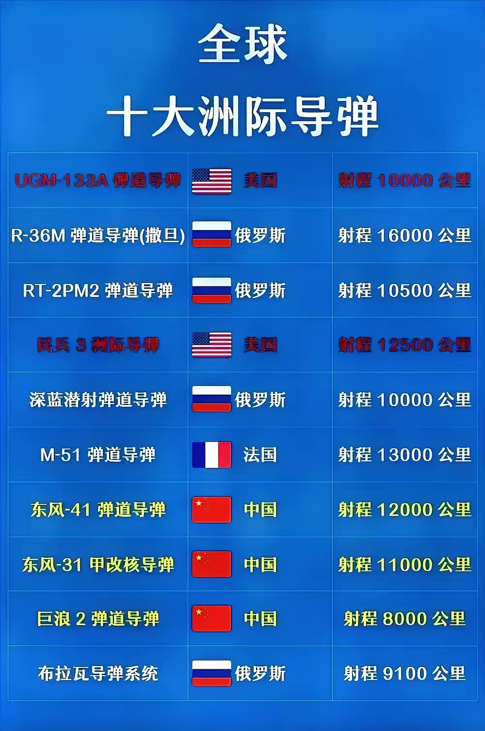 中国导弹数量概览，揭示国防力量的坚实后盾，中国导弹概览，国防力量的坚实后盾揭秘
