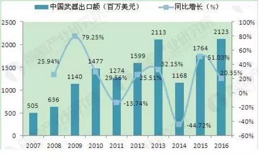 中国外贸武器价格，挑战与机遇并存，中国外贸武器价格，挑战与机遇的并存