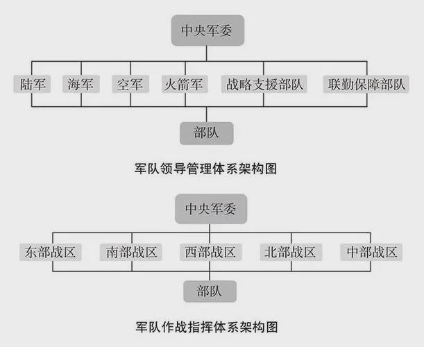 战略支援部队的职责与使命，探索其工作内容及重要性，战略支援部队的职责与使命，工作内容及其重要性解析