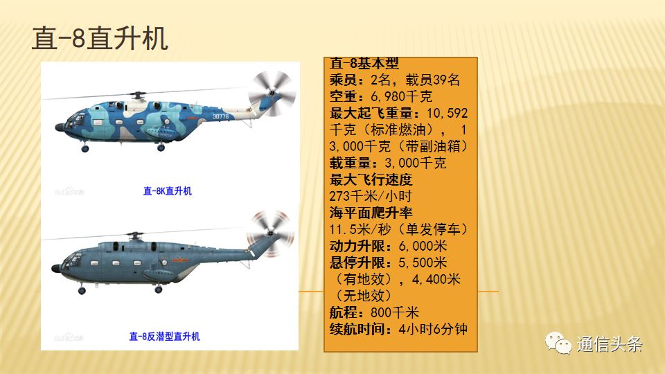 直-18预警机的性能解析，直-18预警机性能深度解析