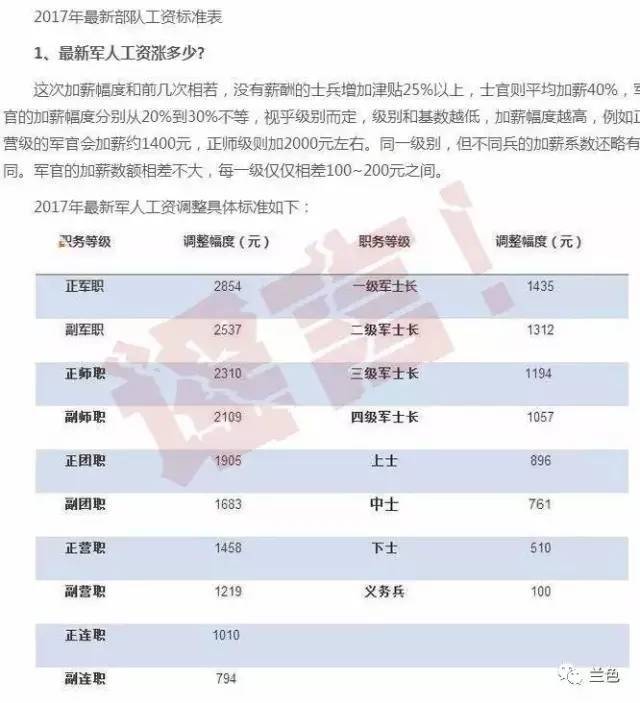 部队涨工资最新动态2021，影响、调整与未来展望，部队涨工资最新动态揭秘，影响分析、调整细节与未来展望（2021年）