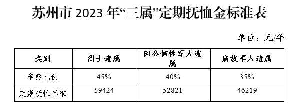 预计2023年部队工资调整及其影响，2023年部队工资调整展望与影响分析