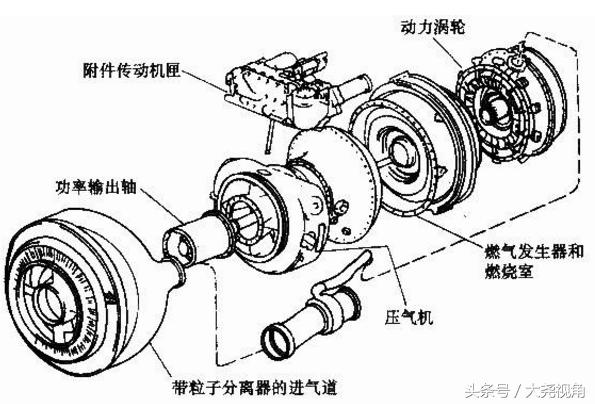 玉龙金沙涡轴发动机，技术革新与未来展望，玉龙金沙涡轴发动机，技术革新及未来展望