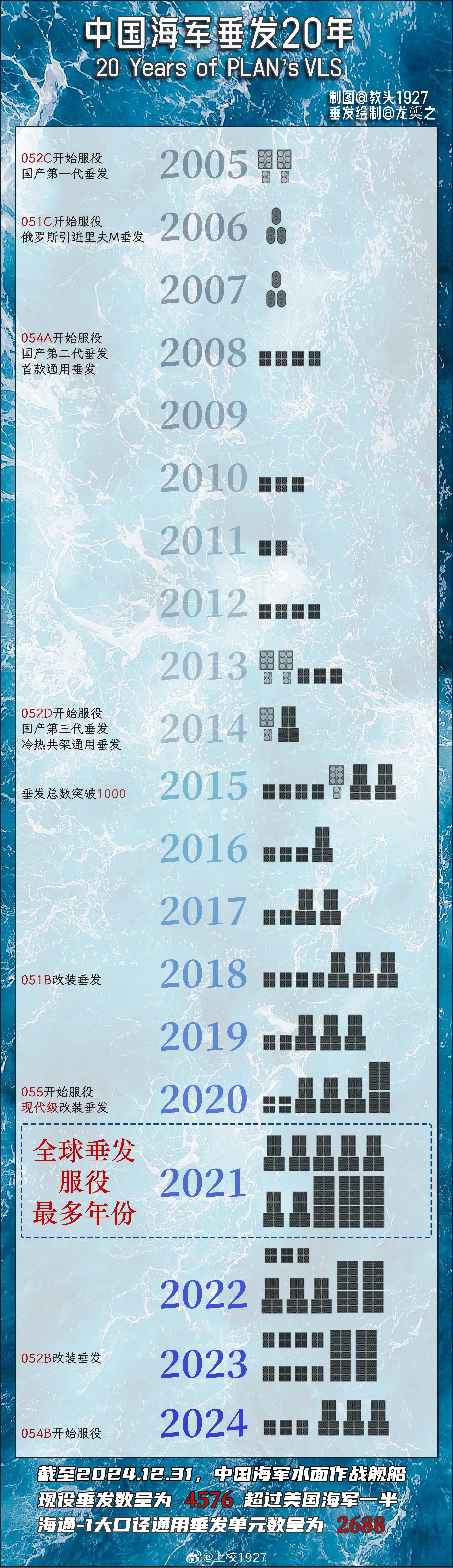 中国海军舰队发展的崛起与挑战，中国海军舰队发展的崛起与挑战，机遇与挑战并存