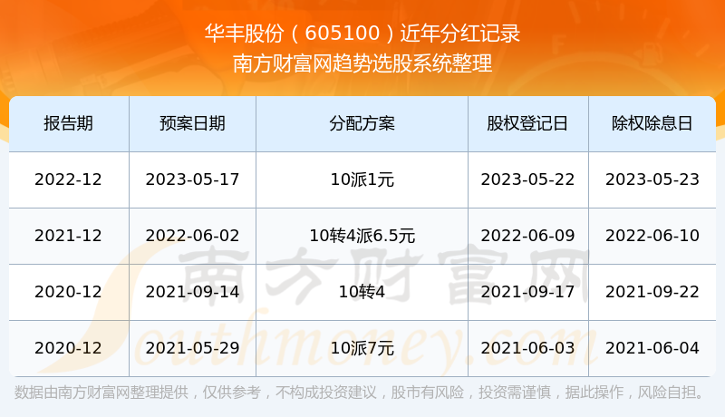 探索新奥历史，2025年开奖记录查询的全方位解读，探索新奥历史，全面解读2025年开奖记录查询