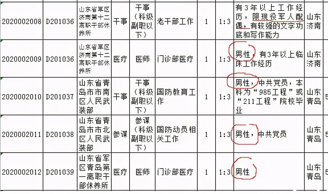 部队文职女生体检内容详解，部队文职女生体检内容全面解析