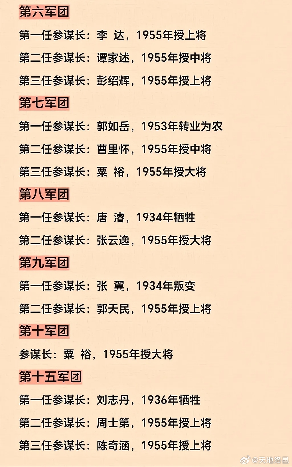 集团军领导班子成员排行及其角色解析，集团军领导班子成员排名及角色深度解析