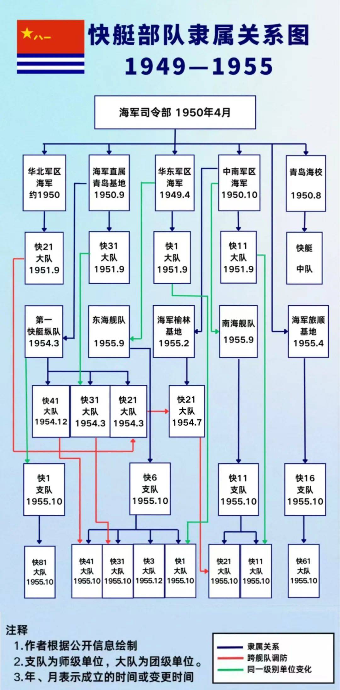 中国空军飞机编制概述，中国空军飞机编制概览