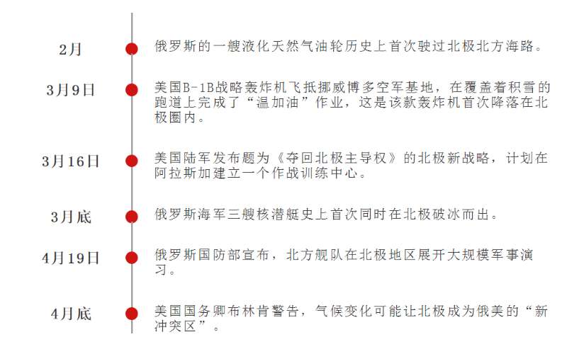 关于美俄开战时间的深度分析与思考，美俄开战时间预测的深度探讨与反思