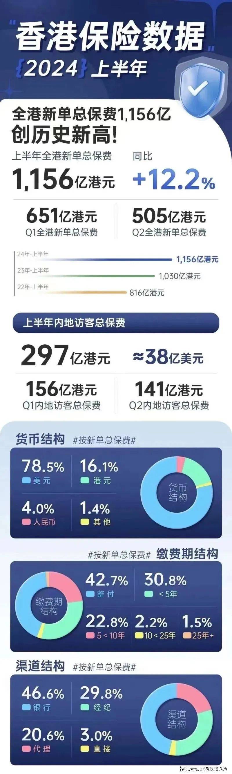 探索未来的香港，2025年香港资料免费大全展望，香港未来展望，探索2025年香港发展蓝图与资料免费大全