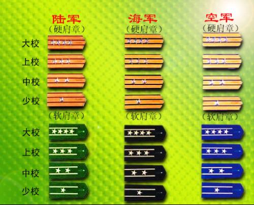 军衔晋升制度，探究与启示，军衔晋升制度，深度探究与启示