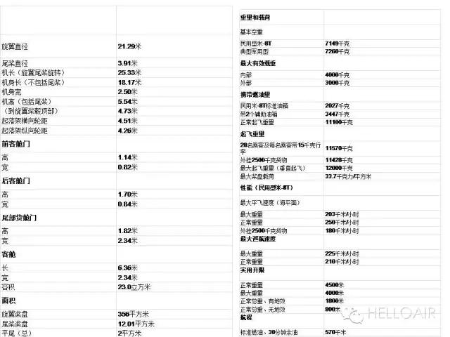 直-19直升机详细参数表，直-19直升机详细参数表解析