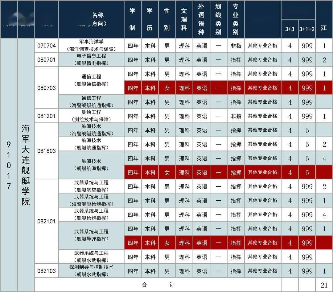 大连舰艇学院毕业军衔，荣誉与责任并存，大连舰艇学院毕业军衔，荣誉与责任同行