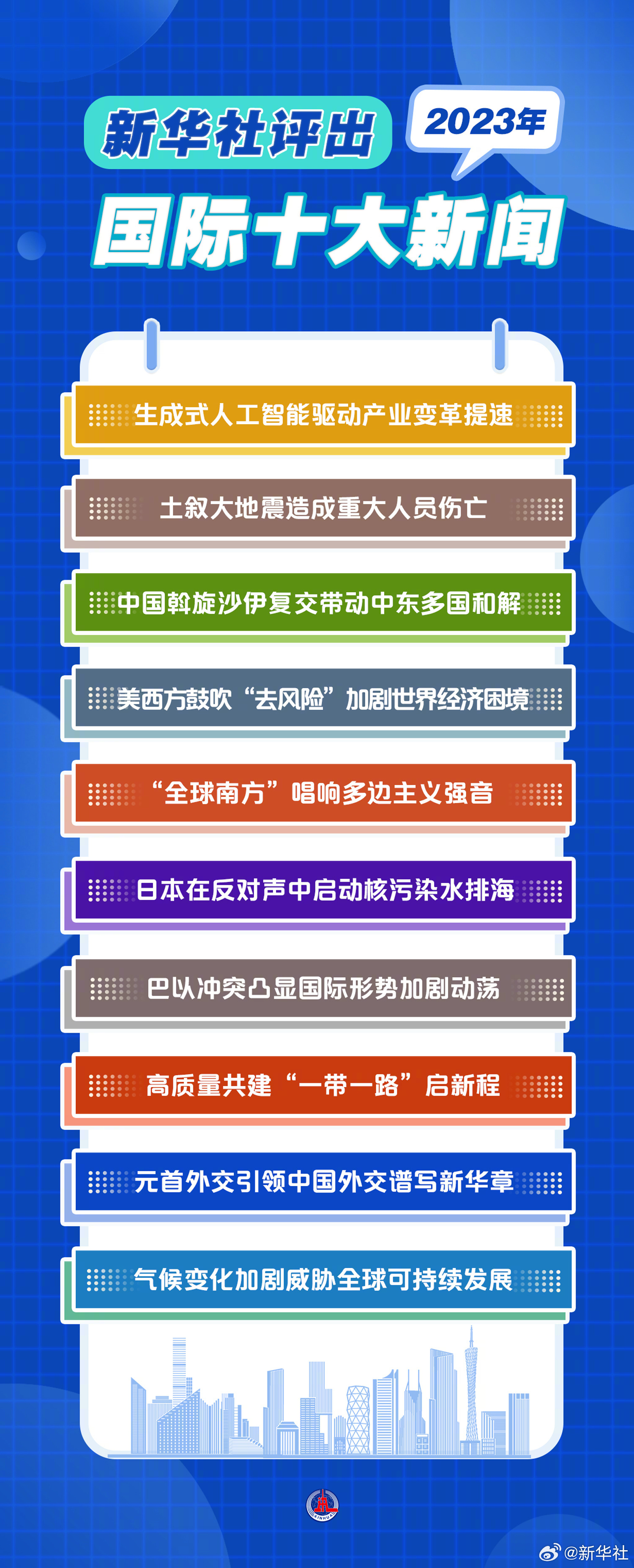 2023年12月最新国际新闻概览，2023年12月国际新闻概览