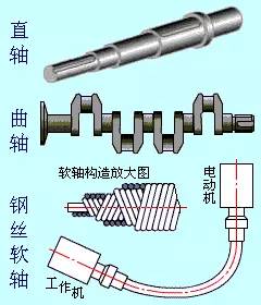 直-18涡轴发动机技术解析，涡轴6G的应用与发展趋势，直-18涡轴发动机技术深度解析，涡轴6G的应用及未来发展趋势