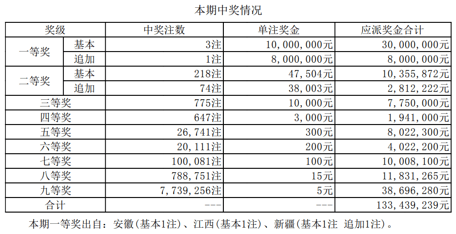 澳门新开奖结果及未来开奖趋势分析（2023年视角），澳门新开奖结果及未来趋势分析（2023视角）