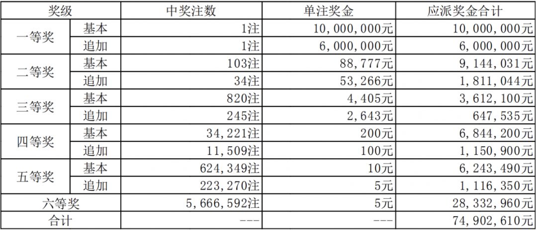 新澳门六开奖结果码，探索与解析，澳门六开奖结果码解析与探索