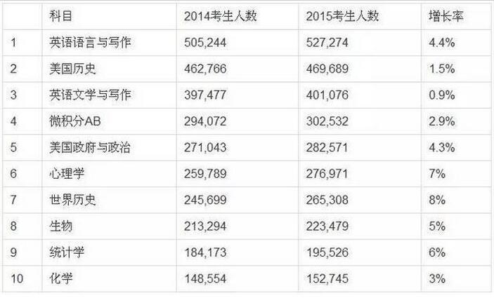 澳门最快开奖时间表图，探索彩票世界的速度与激情，澳门彩票开奖时间表图，速度与激情的彩票世界探索