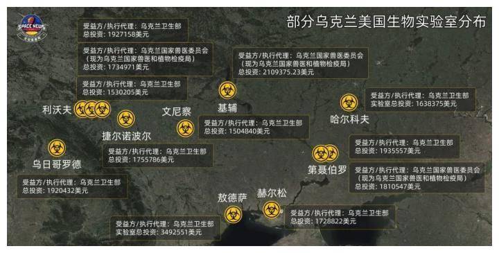 美国视角下的乌克兰生物研究设施深度探究，美国视角下的乌克兰生物研究设施深度剖析