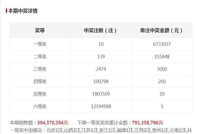 澳门天天六开奖结果，探索与解析，澳门天天六开奖结果深度解析与探索