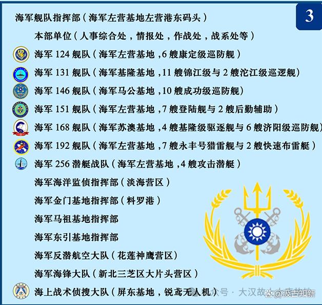 上海海军部队概述，上海海军部队概览