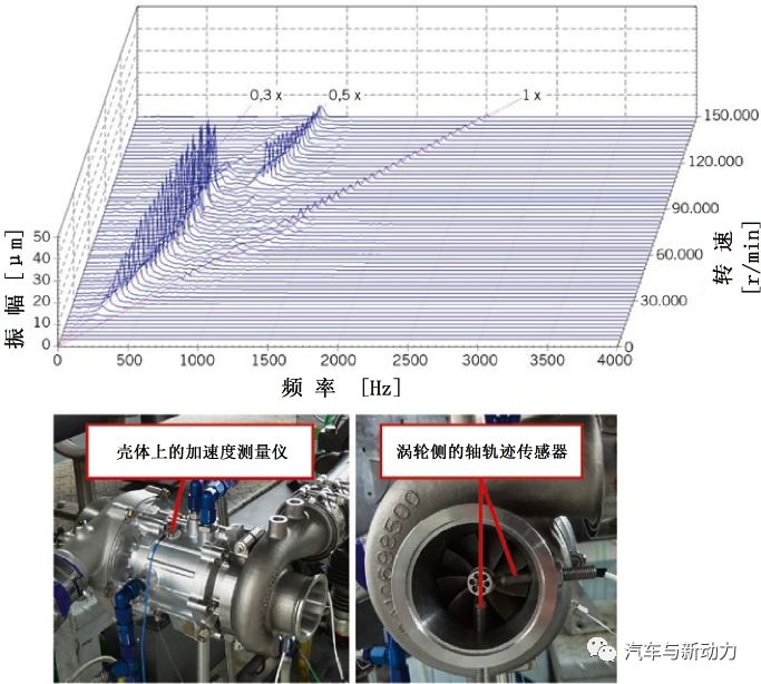 涡轴发动机高原功率衰减研究，涡轴发动机高原功率衰减研究及其影响因素探讨